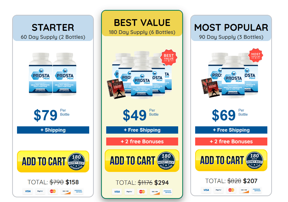 4 Days Prosta Peak Offer